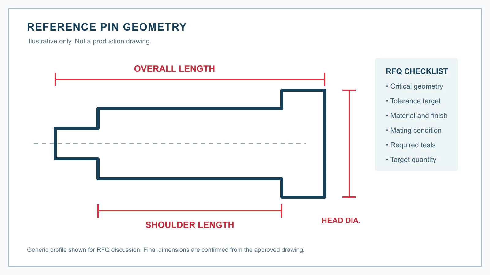 Generic dimensional reference for a custom cold-headed pin RFQ